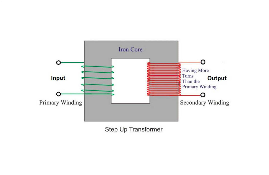 Coil Step SUT: The Moving Coil Step Up Transformer