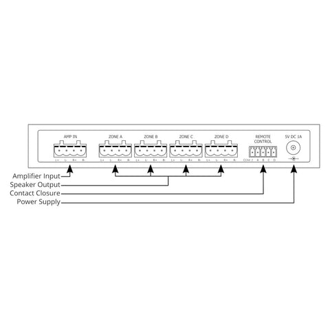 3S-4Z 4Way Smart Speaker Switch