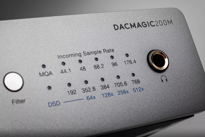 Matching DAC output to preamps or amps