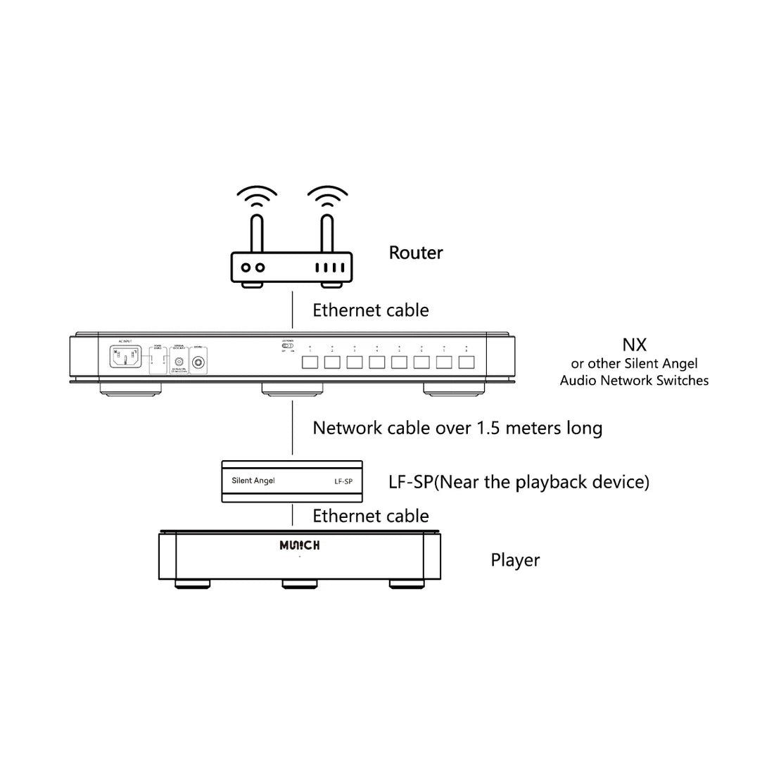Silent Angel LF SP Passive LAN Filter