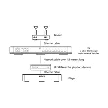 Silent Angel LF SP Passive LAN Filter